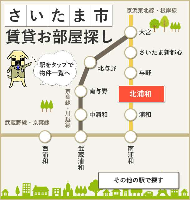 さいたま市の駅から賃貸を探す